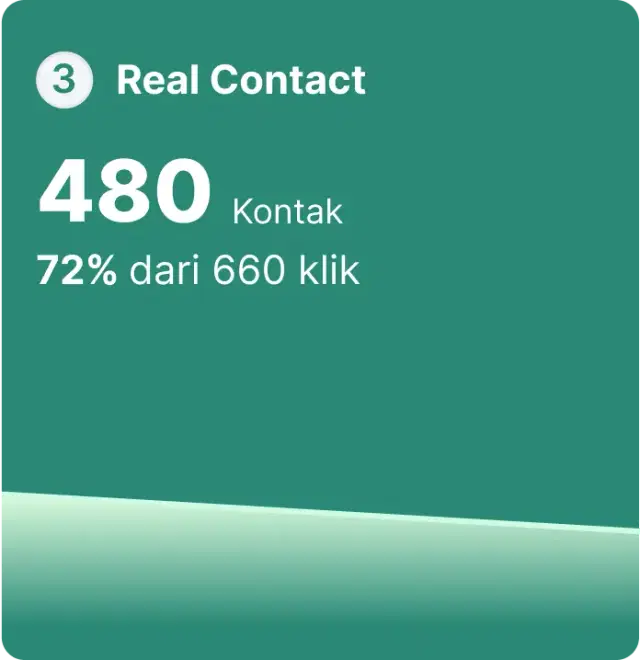 how wa pixel work in real contact